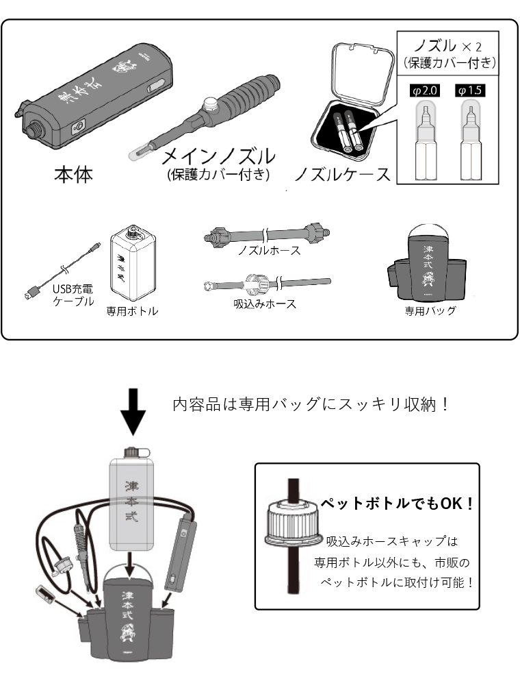 津本式血抜きポンプ  ノズルφ1.5 ・φ2.0